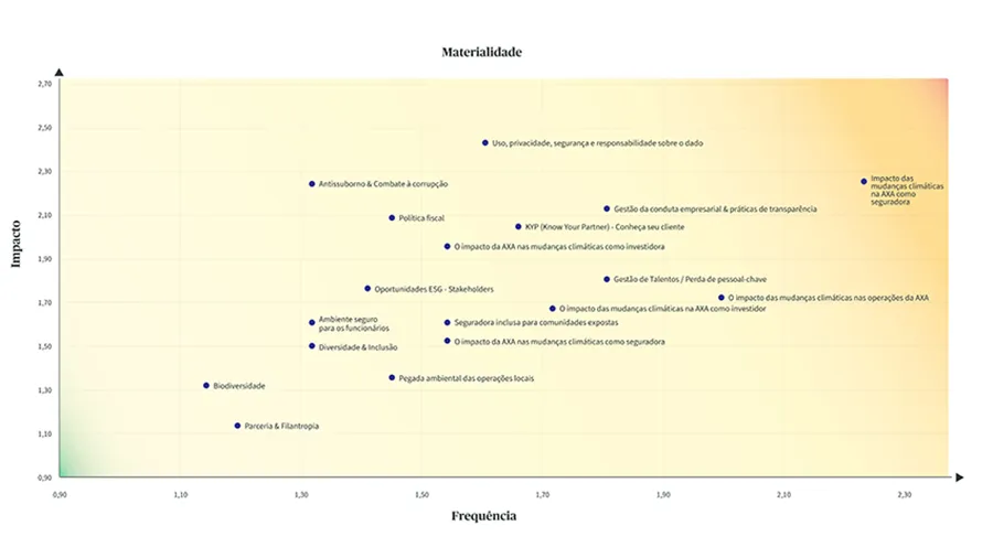 20240430_Estudo de Materialidade_2.webp